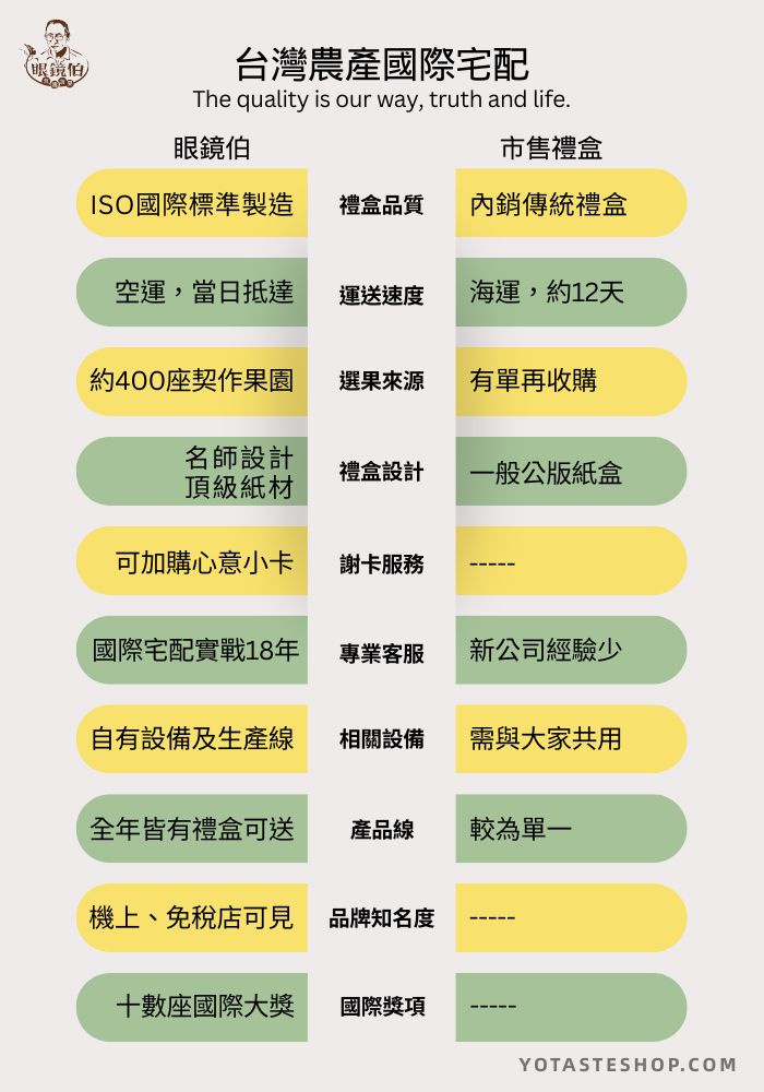 眼鏡伯芒果寄日本特色